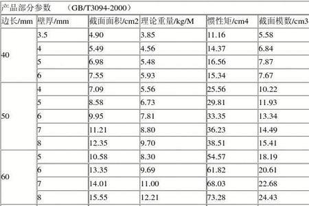 250方管理论重量表大全