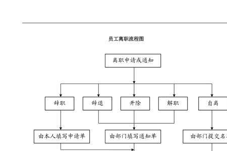 起诉异地公司需要什么流程流程