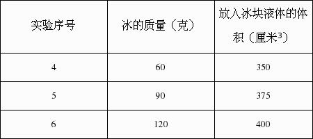 液体的密度是多少