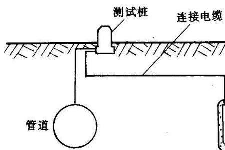 燃气管道地电位测量标准范围