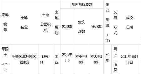 土地交易公示后多久交完地款