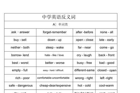 搜一下高的反义词英文