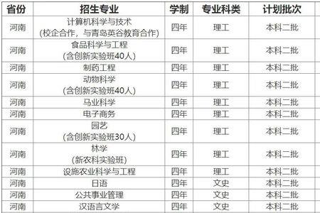 农银大学高考能报吗