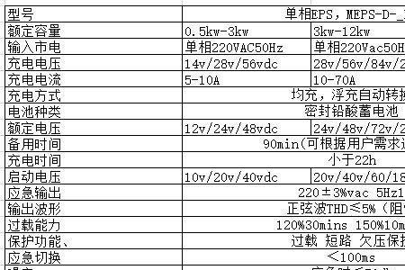 铅酸电池欠压保护值