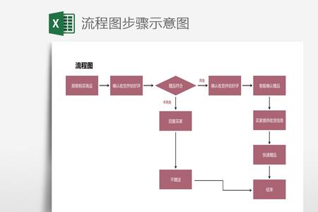 别人做好的流程图如何改内容