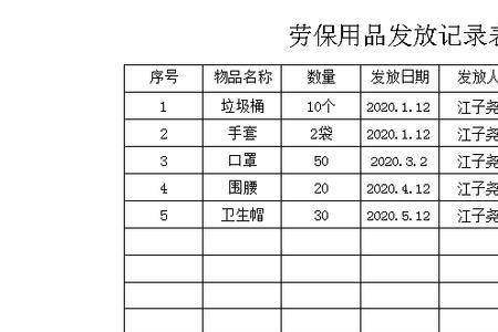 劳保用品发放数量标准