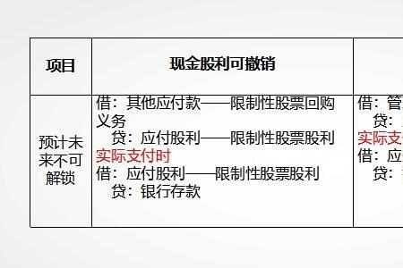 再次宣告发放现金股利分录