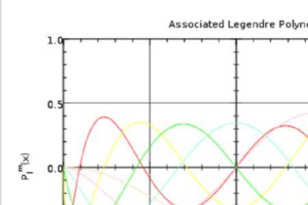 数学中sup什么意思