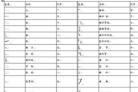 三字的笔顺规则