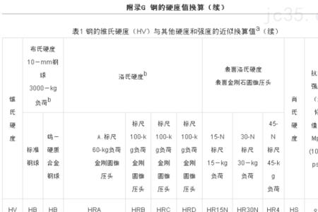 银布氏硬度