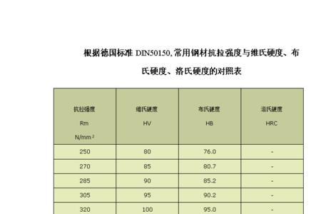 3.5布氏硬度多少