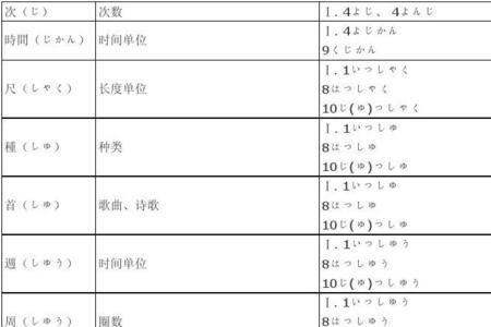 日语4万的读法