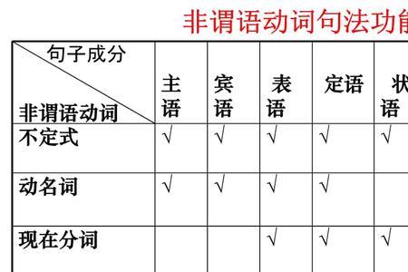 表语的主要表示形式有哪些