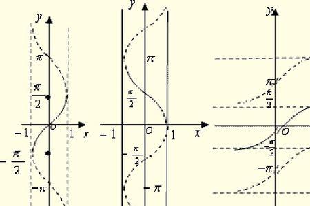 arcsinx图像与sinx图像对称