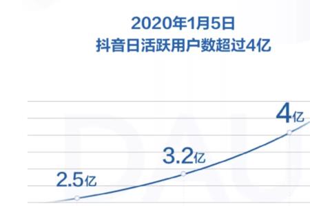 几天能开新抖音