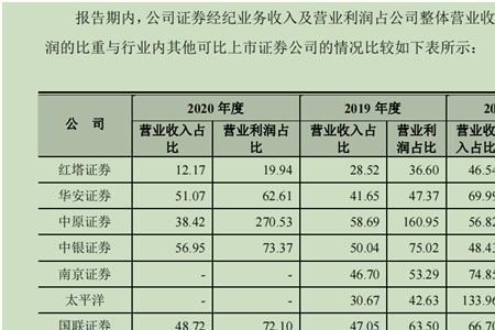 证券经纪人收入怎么样