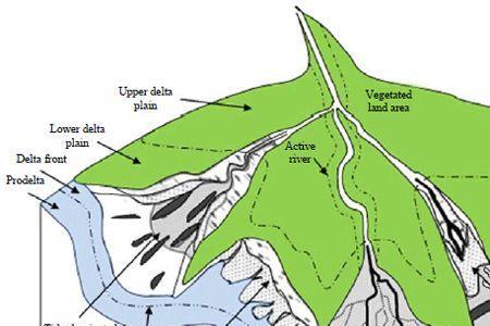 水下三角洲形成条件