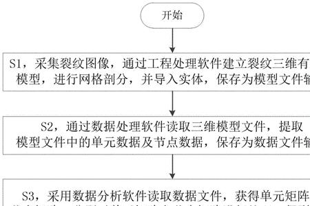 cohesive词根