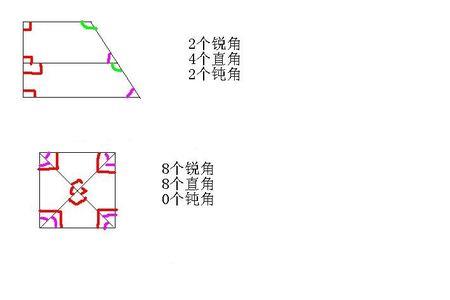 直角锐角钝角所对应各部分名称