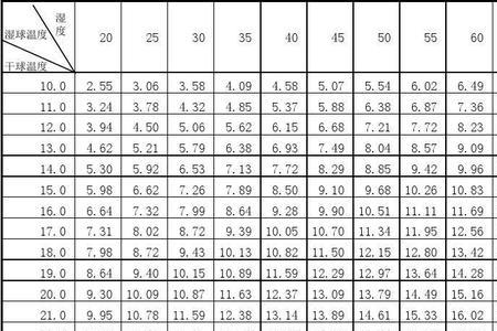 相对湿度和绝对湿度有什么关系