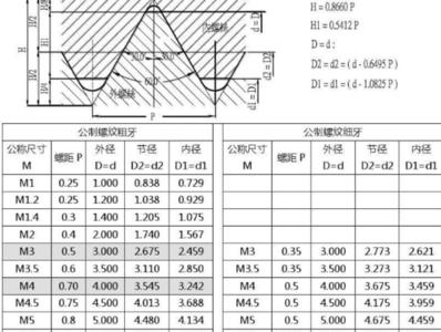 g12内螺纹底孔多大