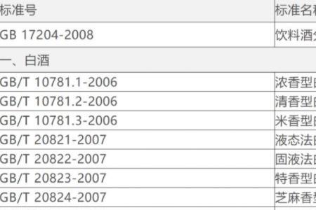为什么有的白酒没有执行标准