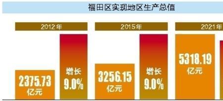 地理社会效益有哪些方面