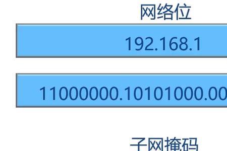 子网掩码怎么看通不通