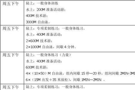 游泳无氧耐力什么意思