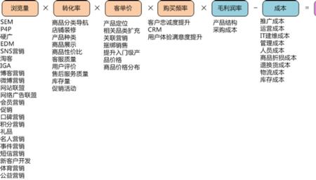 市场价值计算公式