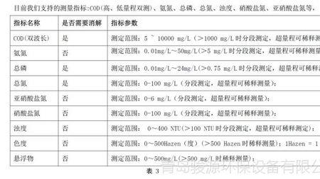 六价铬多少算合格