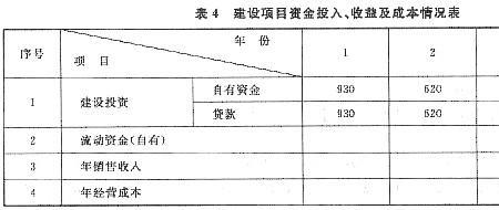 租赁负债现值怎么计算