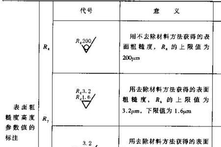 机械图纸上005是什么意思