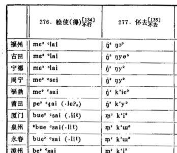 勿会合起来念什么