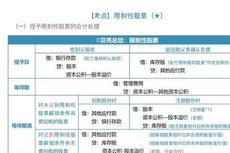 限制性股票回购注销会计分录