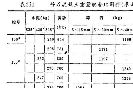 混凝土和水哪个重