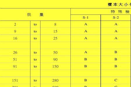 1毫米等于多少mil