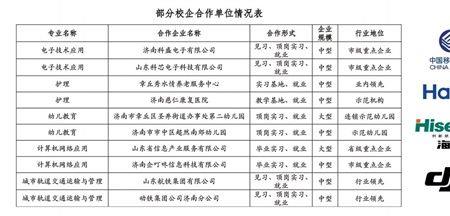 山东齐鲁技工学校收手机吗