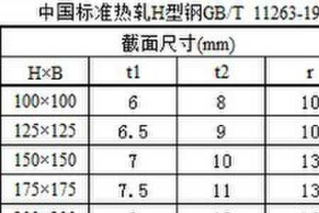 hn150*75型钢理论重量表