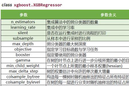 sk-learn中还提供哪些分类方法