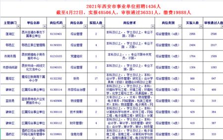 西安市事业编如何报名