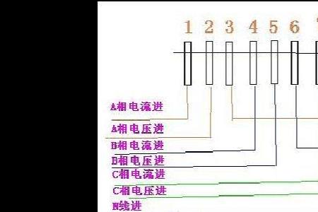 三相电表直入和互感有什么区别