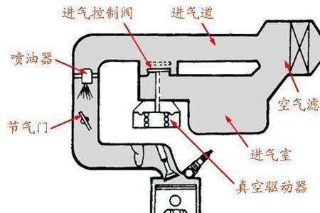 什么是增压刹车