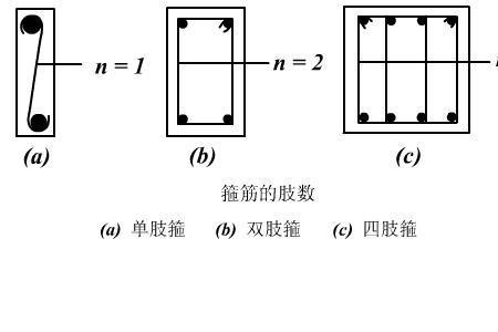 7种箍筋类型