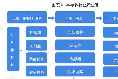 浙江半导体产业分布