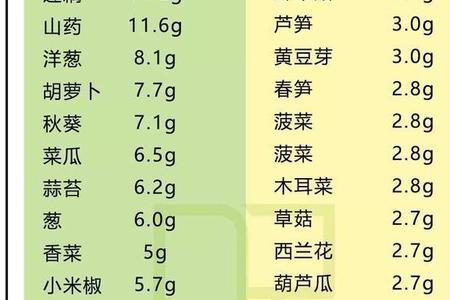 165克米饭多少碳水