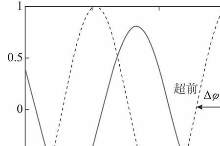 干涉中相位差恒定时什么意思