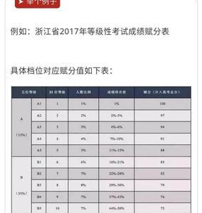 2022年高考政治赋分标准