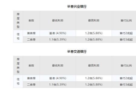 各银行提前还款一览表