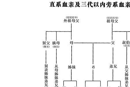 侄女和儿子算不算近亲